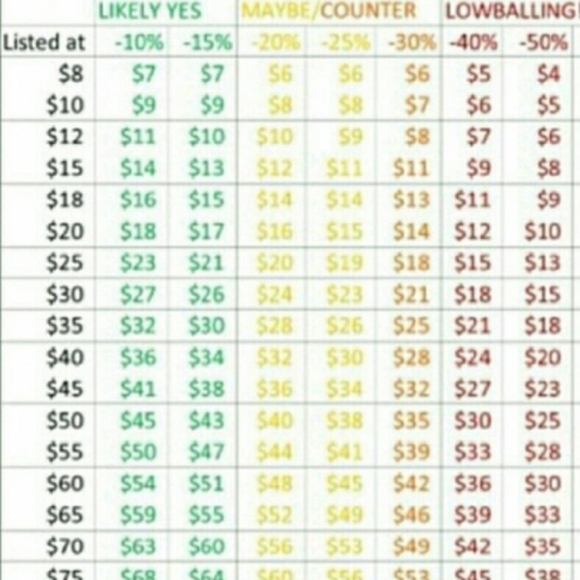 Offers/Fees - Picture 2 of 2